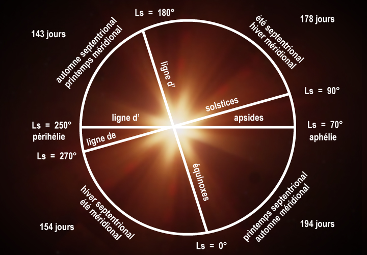 Calendrier Martien 