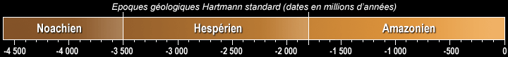 Echelle de Hartmann standard