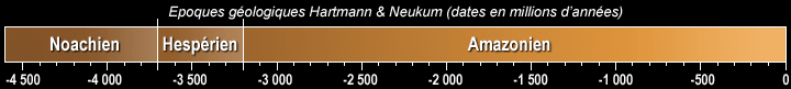 Echelle de Hartmann & Neulum