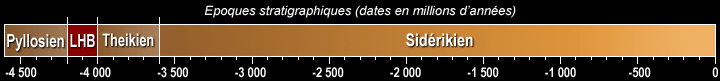 Echelle de Hartmann & Neulum